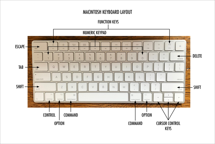 control key functions for windows vs. mac